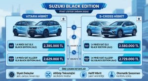 Suzuki Vitara ve S-Cross'a Black Edition 4 - Black Edition fiyat listesi